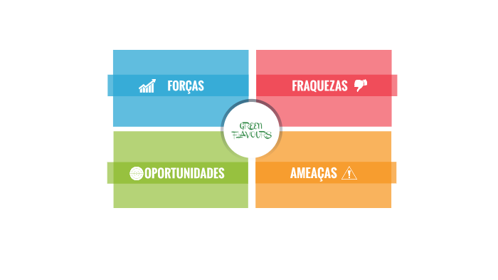 ANALISE SWOT by Catarina Silva on Prezi