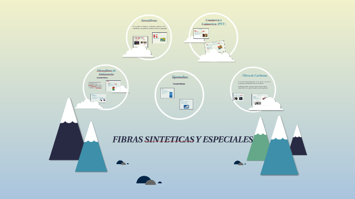 Fibras Sintéticas Y Especiales By Cinty Lopez On Prezi 0312