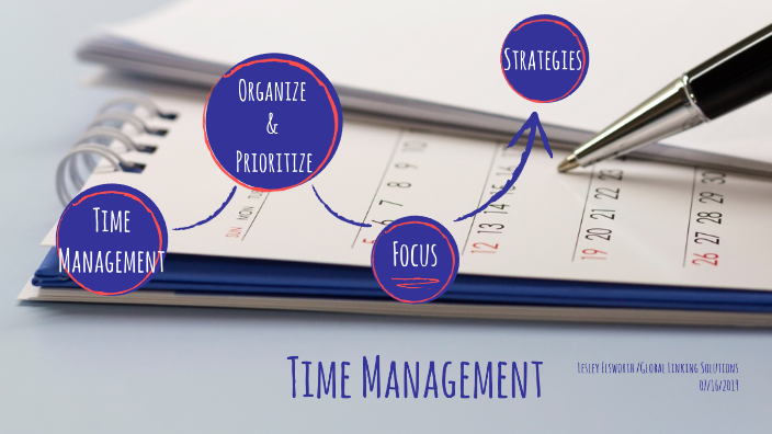 Time Management by Lesley Elsworth on Prezi