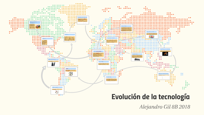 Evolución De La Tecnlogia By Alejandro Gil On Prezi