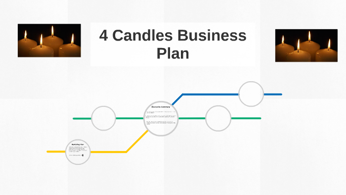 example of a candle business plan