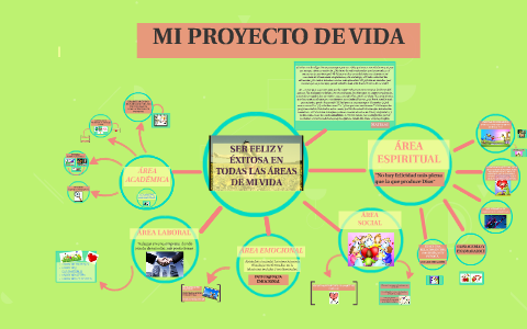 MI PROYECTO DE VIDA by vanessa suarez on Prezi