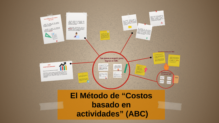 El Método de “Costos basado en actividades” (ABC) by Gonzo Furb on Prezi