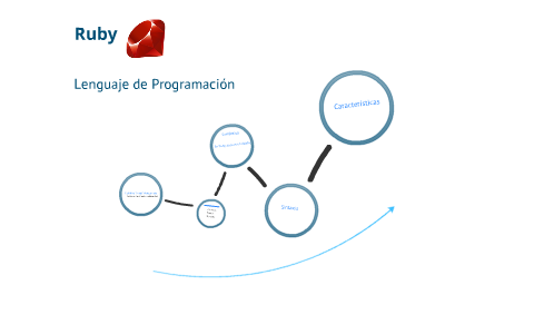 Lenguaje de Programación Ruby by Felipe Robles on Prezi