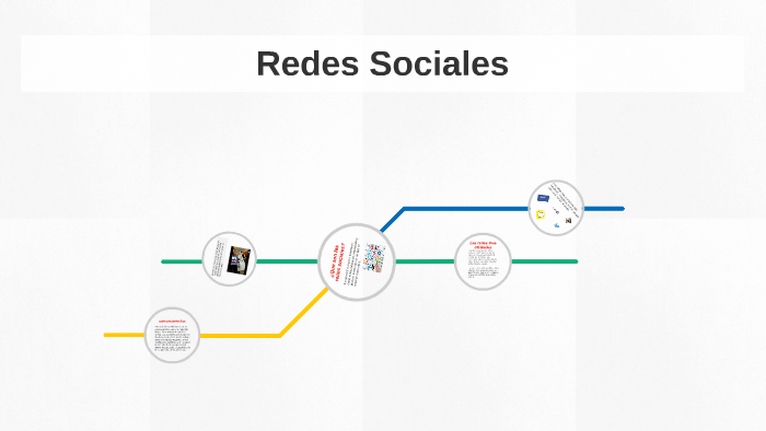 Redes Sociales by sofia movane on Prezi