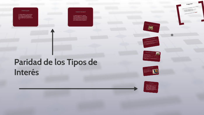 Teoría de la Paridad de los Tipos de Interés by maryana avila martinez
