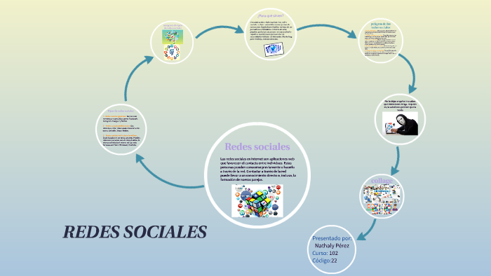 REDES SOCIALES by Nathaly Pérez on Prezi