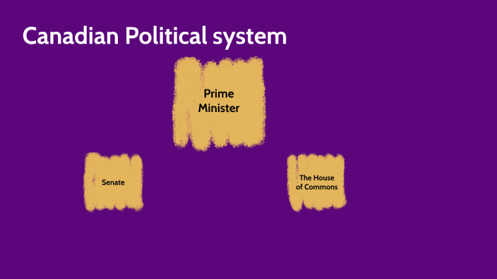 Visual of the Canadian political system by Railey Ordonez on Prezi