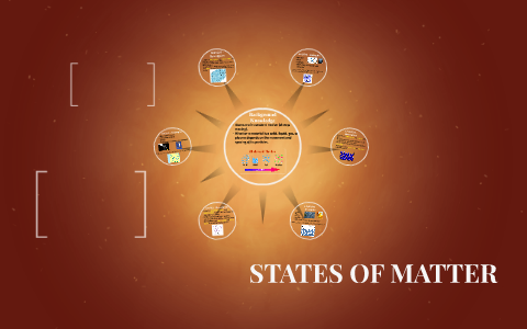 STATES OF MATTER by Jordan Bock on Prezi