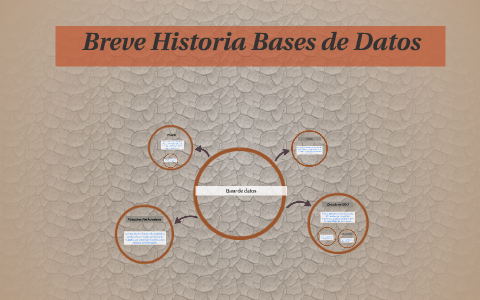 Breve Historia Bases de Datos by on Prezi