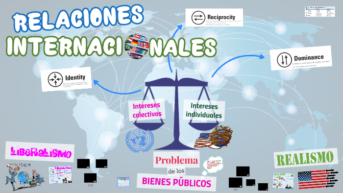 Teorías Y Principios De Las Relaciones Internacionales By Guiem Almeida ...