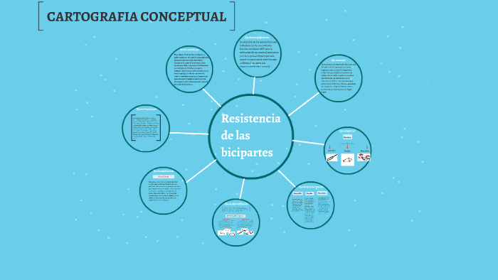 Cartografía Conceptual by Carlos Perez on Prezi