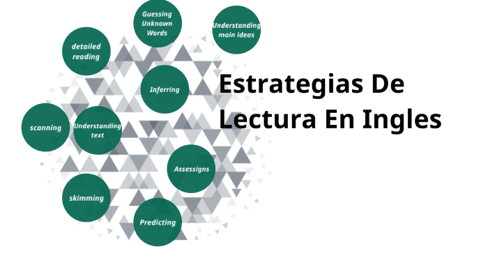 Estrategias de lectura en Ingles by Leonardo Torres on Prezi