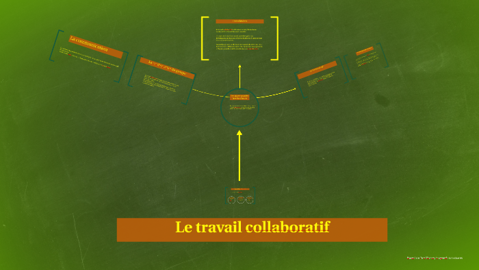 Le travail collaboratif by Paul ARTHUS