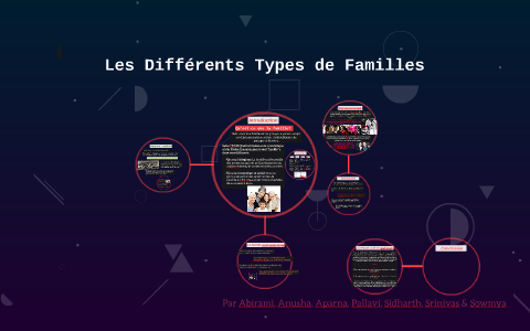 Les Différents Types De Familles By Abirami Naidu On Prezi