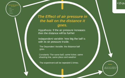 air pressure soccer ball experiment