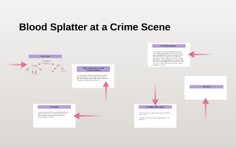 Blood Splatter at a Crime Scene by Zoe Demitrack on Prezi