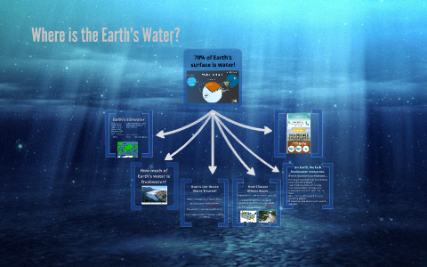 Where is the Earth's Water? by Kyle Oliveira on Prezi