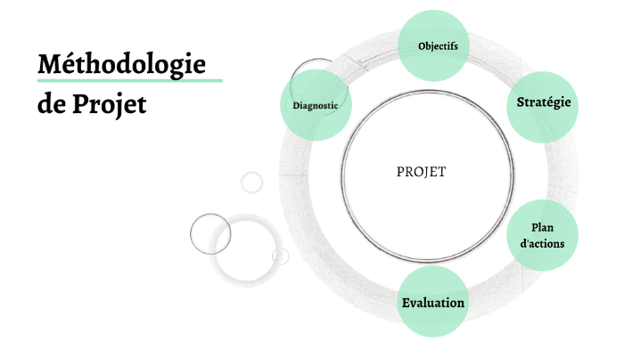 méthodo de projet by Stéphanie Abélard on Prezi