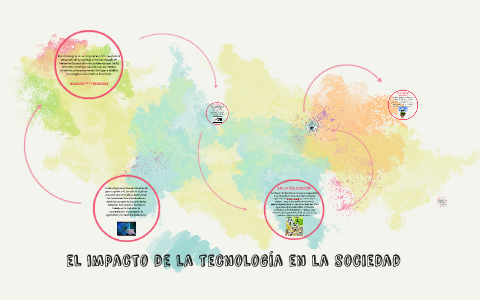 el impacto de la tecnología en la sociedad by Andres perez on Prezi