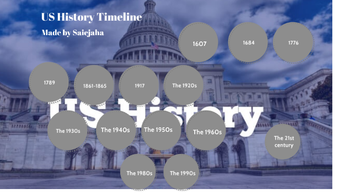 US History Timeline by Saiejaha Sujanthan on Prezi