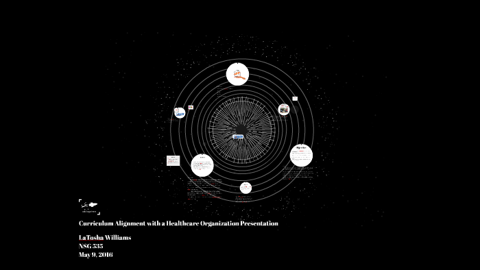 Curriculum Alignment With West Feliciana Parish Hospital By LaTosha ...