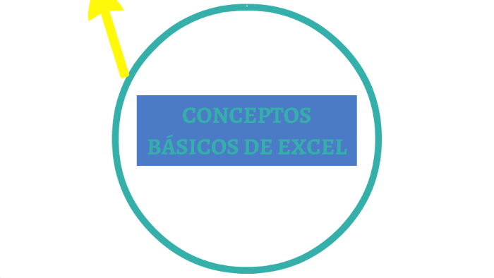 CONCEPTOS BÁSICOS DE EXCEL by WALTER ENRIQUE DURAN MORA on Prezi