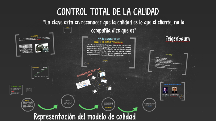 CONTROL TOTAL DE LA CALIDAD by Ale Esparza on Prezi
