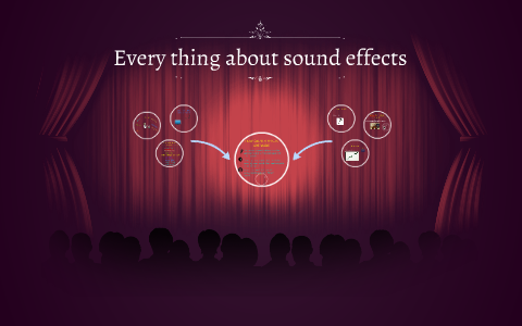 Every thing  about sound  effects by Trey Mattson