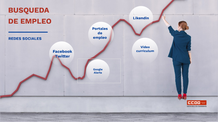 REDES SOCIALES by CESAR PEREZ on Prezi