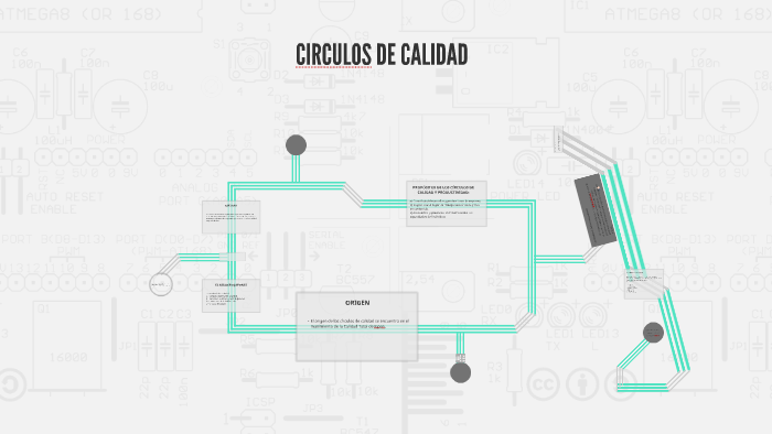 CIRCULOS DE CALIDAD by Dommön Ookami on Prezi