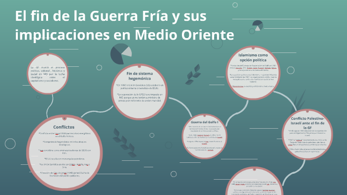 El fin de la guerra Fría y sus implicaciones en Medio Orient by Bárbara ...