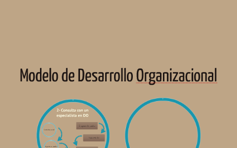 Modelo de Desarrollo Organizacional by Carlos Zebadua on Prezi