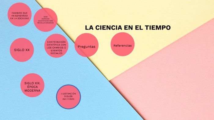 LA CIENCIA EN EL TIEMPO by Deyanira Mendez Hernandez on Prezi