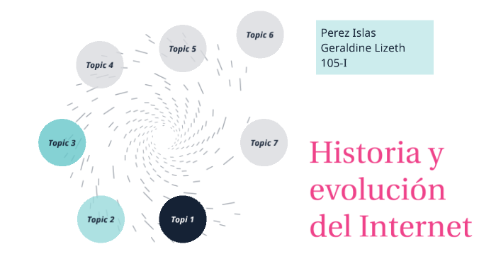 Historia y Evolución del Internet by Jonathan Perez Garcia on Prezi