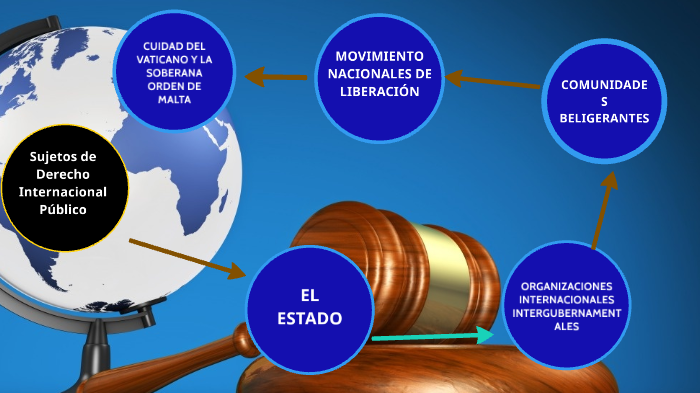 Sujetos de Derecho Internacional Público by zoraida Díaz on Prezi