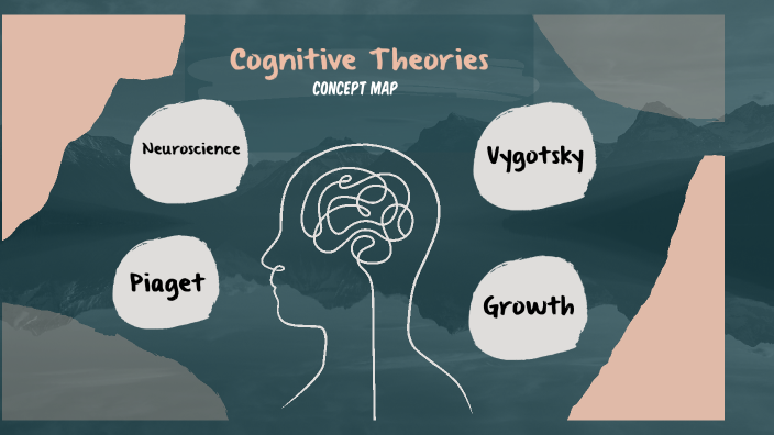 [EDUC230] Cognitive Theories Concept Map by Cianna Hoppe on Prezi