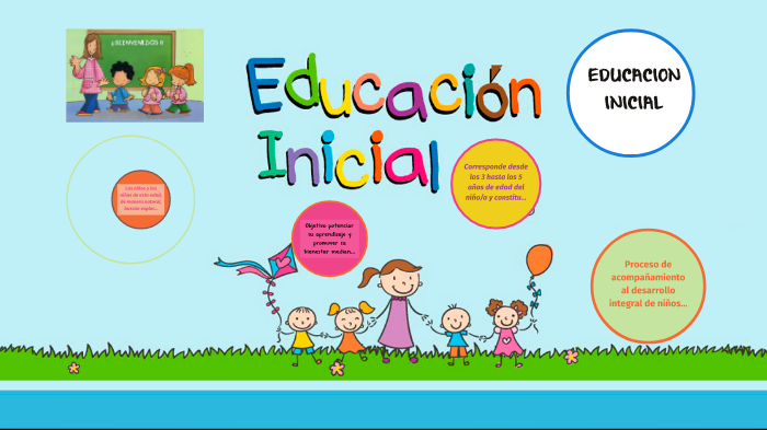 EDUCACIÓN INICIAL by Edilma Isabel Villalta Flores on Prezi