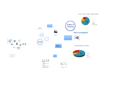 proyecto de investigacion by laura julieth on Prezi