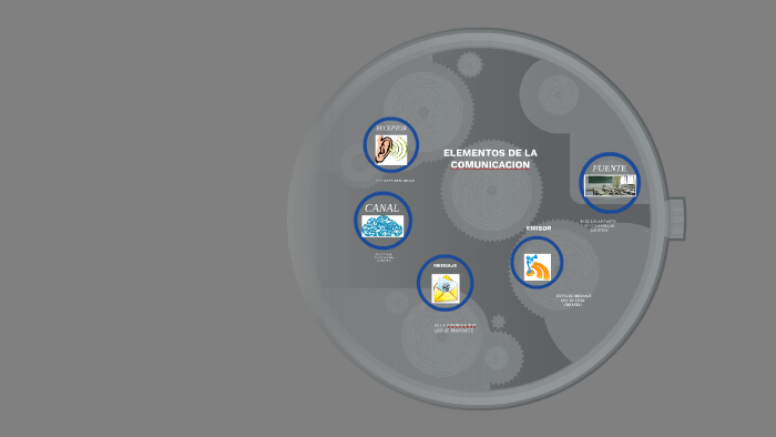 ELEMENTOS DE LA COMUNICACION by cesar augusto vega santos on Prezi