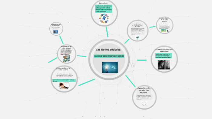 Las redes sociales by Ariana Rodriguez on Prezi