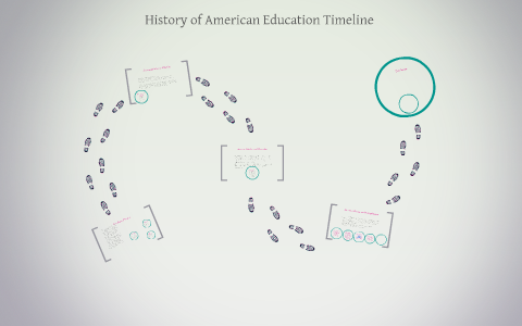 History of American Education Timeline by Davi Emerson on Prezi