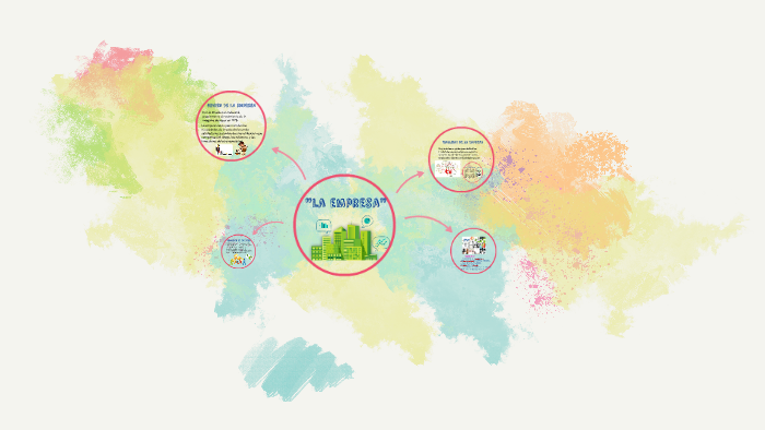 origen y finalidad DE la empresa by Giselle Carrera on Prezi
