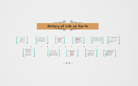 History of Life on Earth by Priya Kothari on Prezi