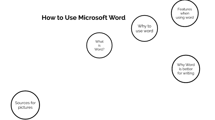 how-to-use-word-by-kyle-petruk