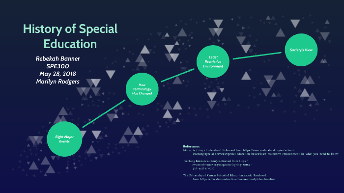 History of Special Education by Rebekah Banner on Prezi