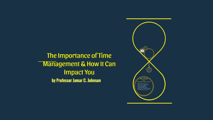 The Importance of Time Management by on Prezi