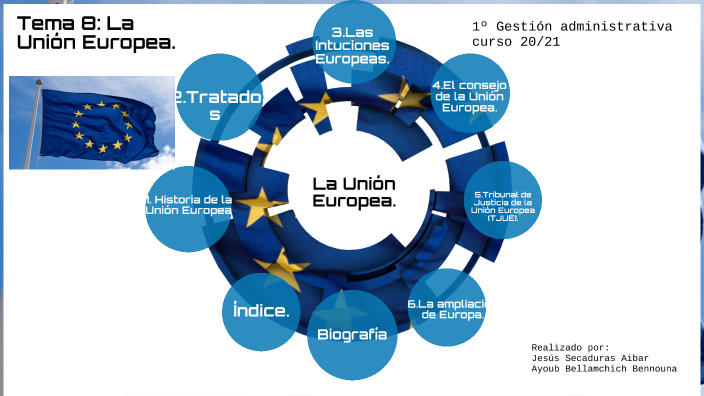 Unión Europea by Alumnos Administrativo 2021 on Prezi