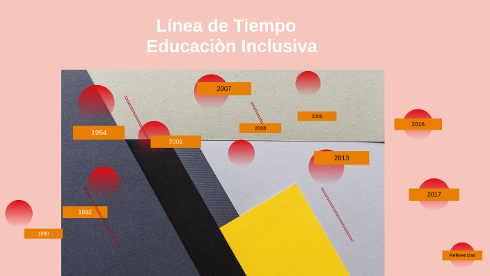 Linea De Tiempo Educaciòn Inclusiva By Luz Enilsa Alvares On Prezi