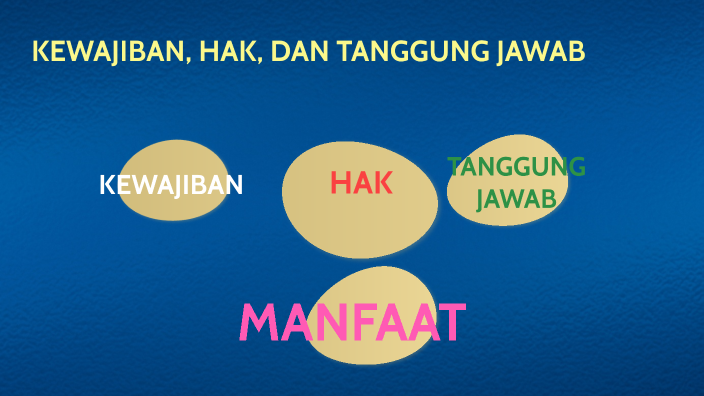 KEWAJIBAN, HAK, DAN TANGGUNG JAWAB By Allice Hadayana On Prezi